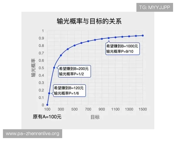 澳门真人百家乐游戏玩法详解让你轻松掌握赢取大奖的秘诀
